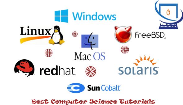 Contoh-Contoh Sistem Pengoperasian Komputer